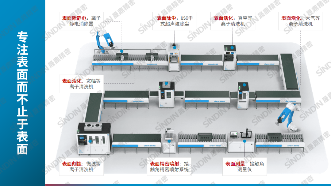 國(guó)內(nèi)有哪些值得信賴的等離子清洗機(jī)廠家？