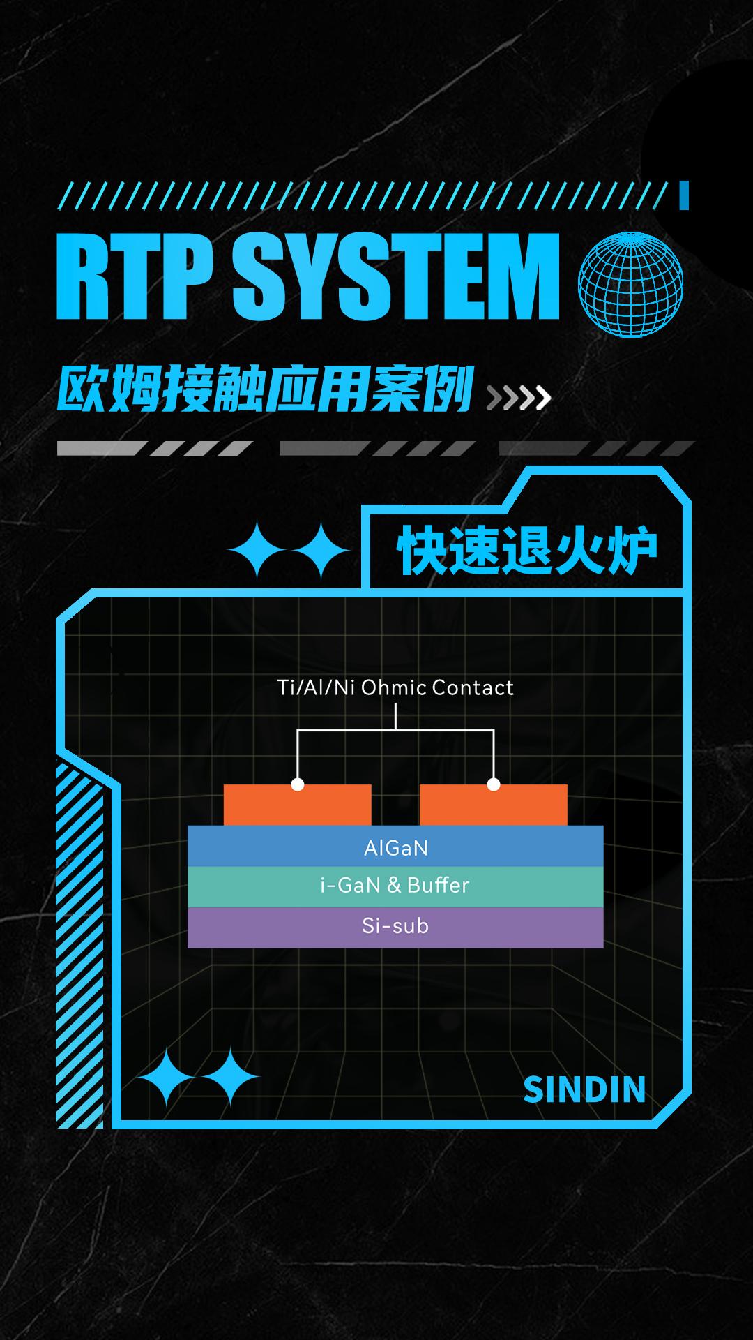 半導(dǎo)體器件的制造中，歐姆接觸快速退火溫度控制的重要性！
