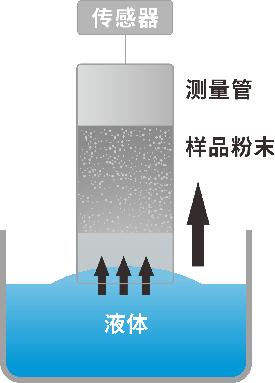 粉末接觸角 粉末接觸角