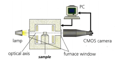 高溫高真空接觸角測定儀的參數(shù)及應(yīng)用 
