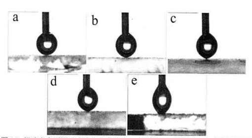超疏水表面測試原理: 超疏水表面測試原理: