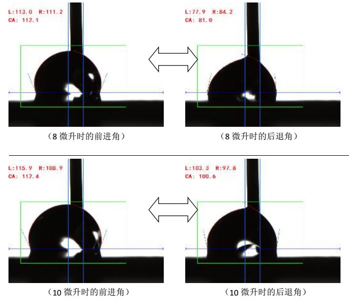 接觸角測(cè)量儀測(cè)試碳合物案例,接觸角測(cè)試數(shù)據(jù)報(bào)告 接觸角測(cè)量儀測(cè)試碳合物案例,接觸角測(cè)試數(shù)據(jù)報(bào)告