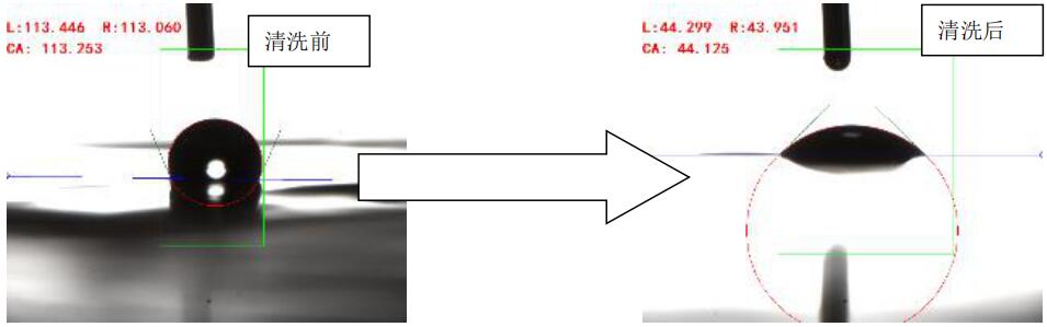處理前后實(shí)際擬合圖對(duì)比
