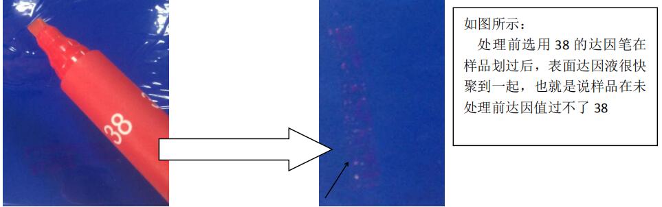 達(dá)因筆測(cè)試