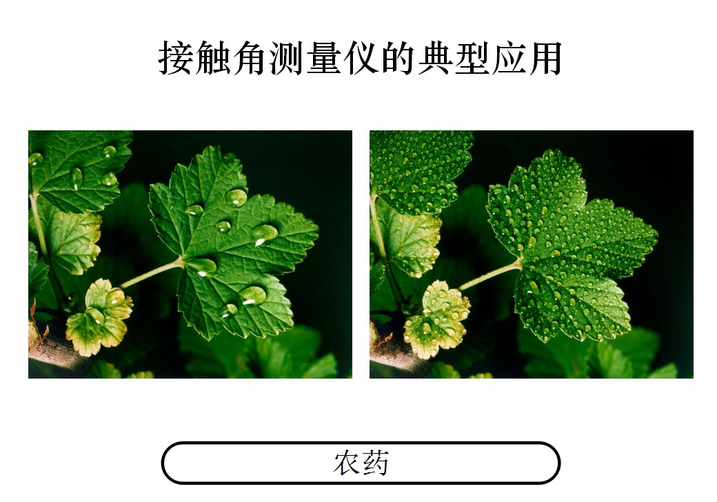 農(nóng)藥潤濕性研究 農(nóng)藥潤濕性研究