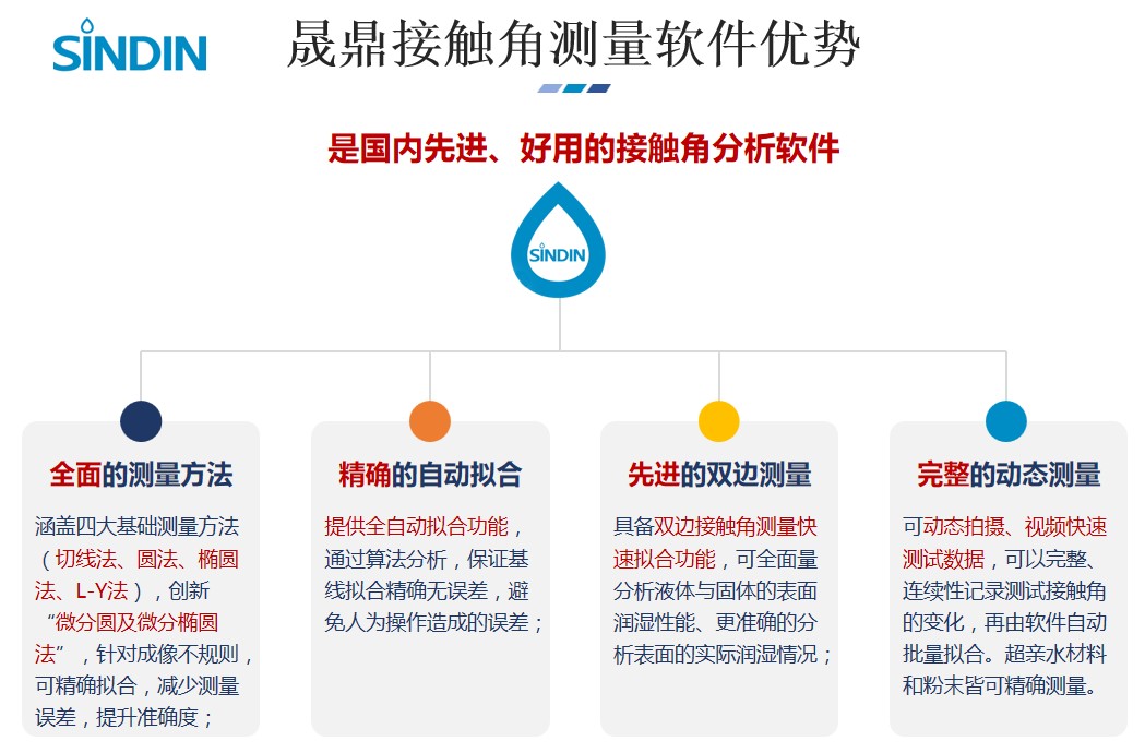 接觸角測量儀軟件件優(yōu)勢.JPG 接觸角測量儀軟件件優(yōu)勢.JPG